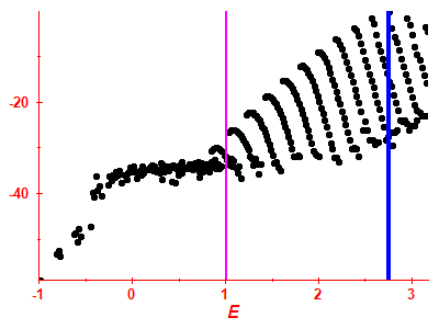 Strength function log
